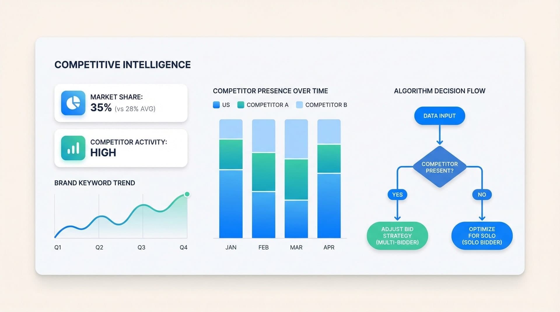 Analyse concurrentielle