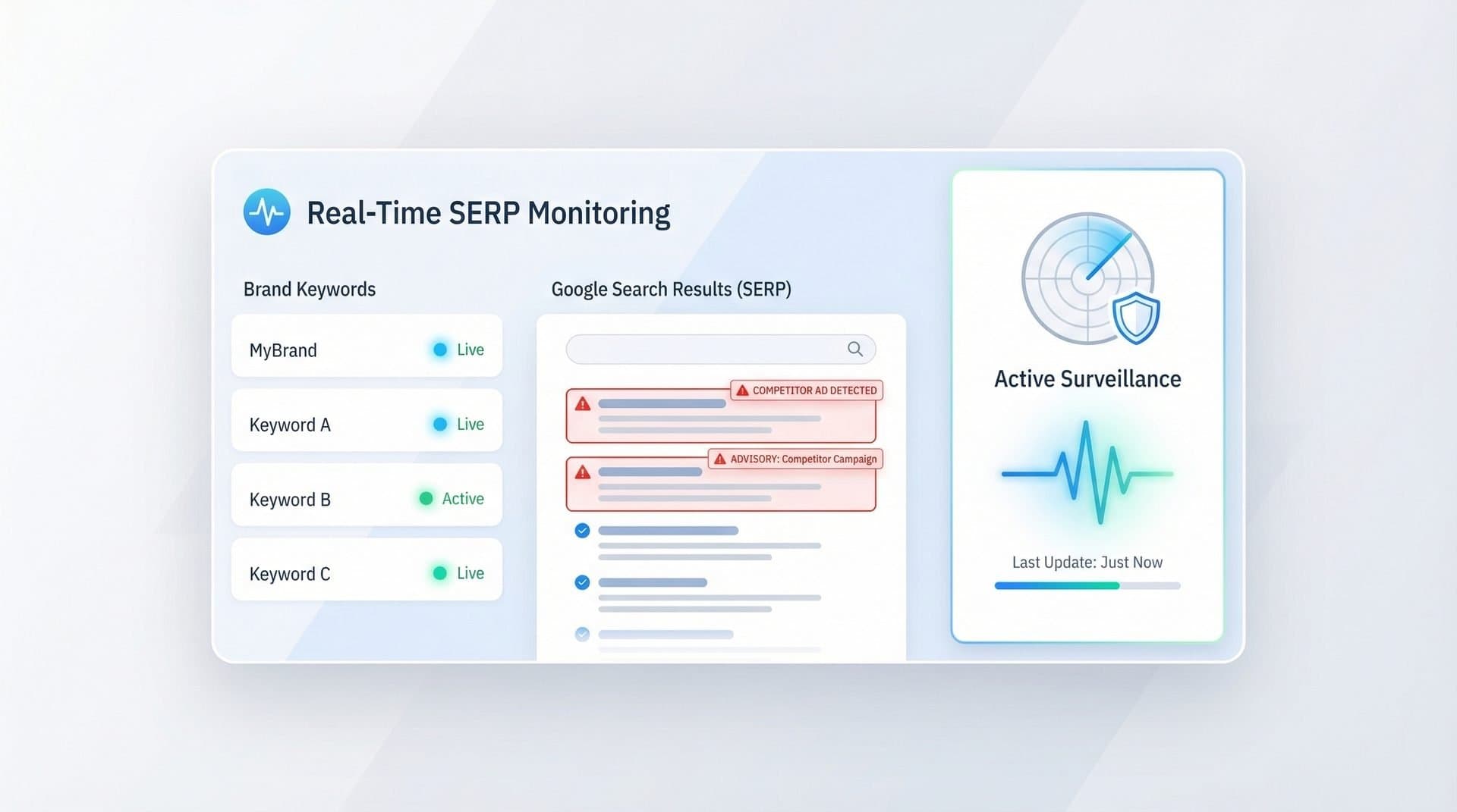 Real-time monitoring